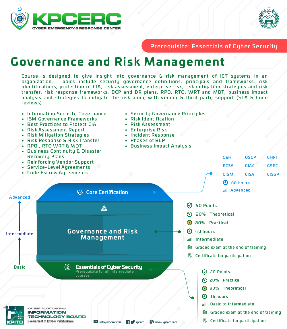 governance-and-risk