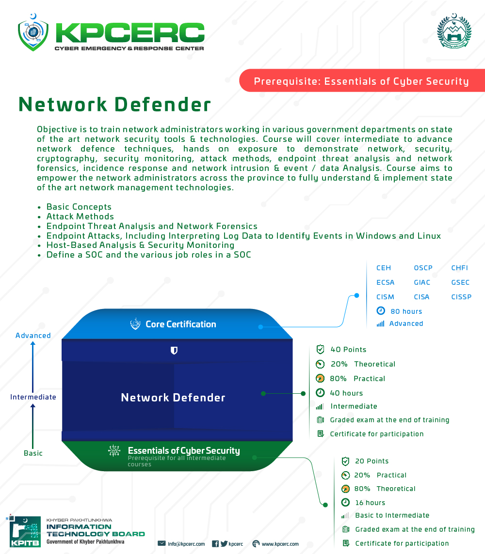 network-defender