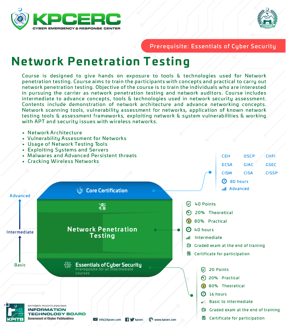 network-penetration