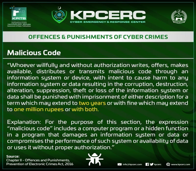 Malicious-Code