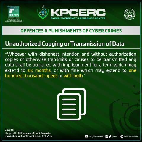 Unauthorized-Copying-or-Transmission-of-Data