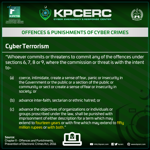Cyber-Terrorism